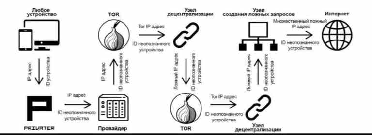 Цепочка соединения